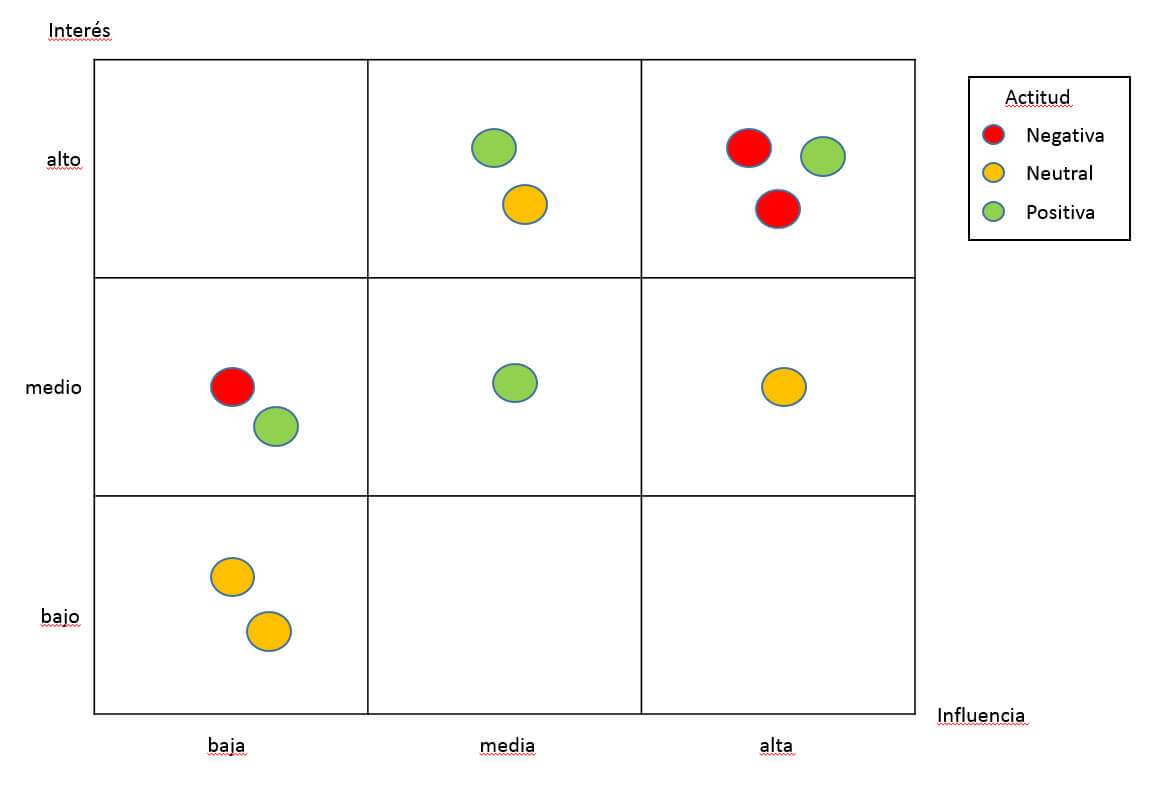 mapa de stakeholders